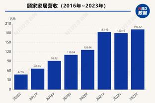 集体哑火？利物浦锋线近6场英超仅萨拉赫取得进球，战绩3胜3平